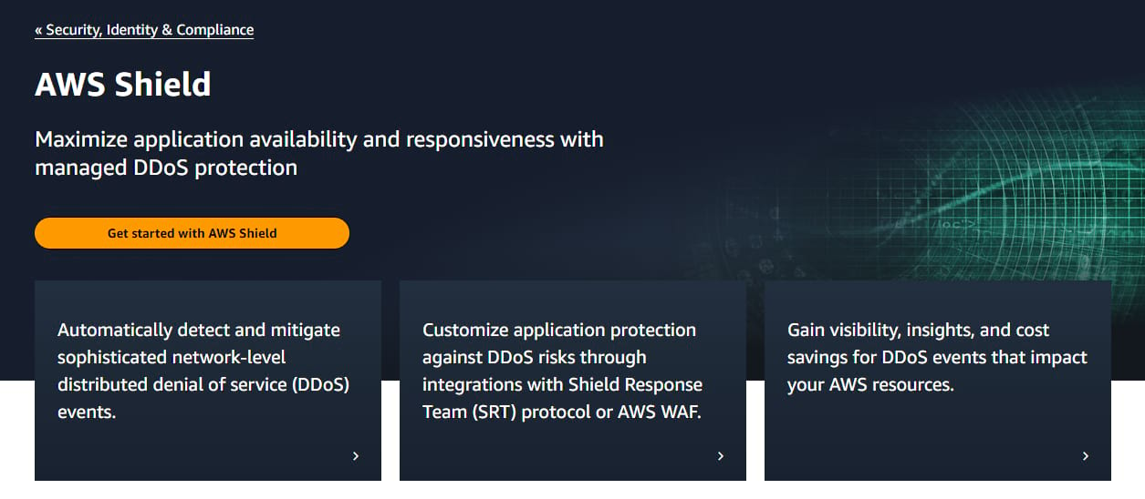 AWS Shield is the best anti-DDoS service for applications hosted on Amazon Web Services.