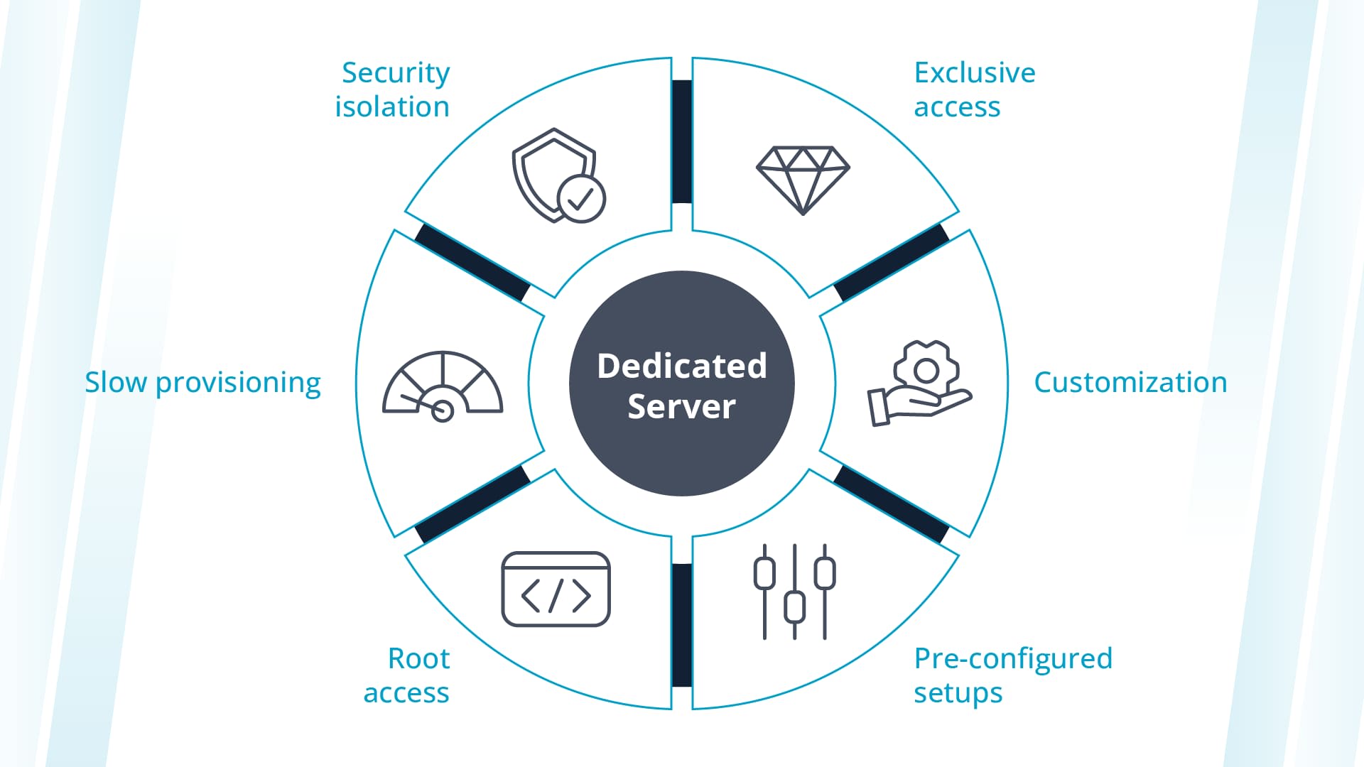 Features of a dedicated server.