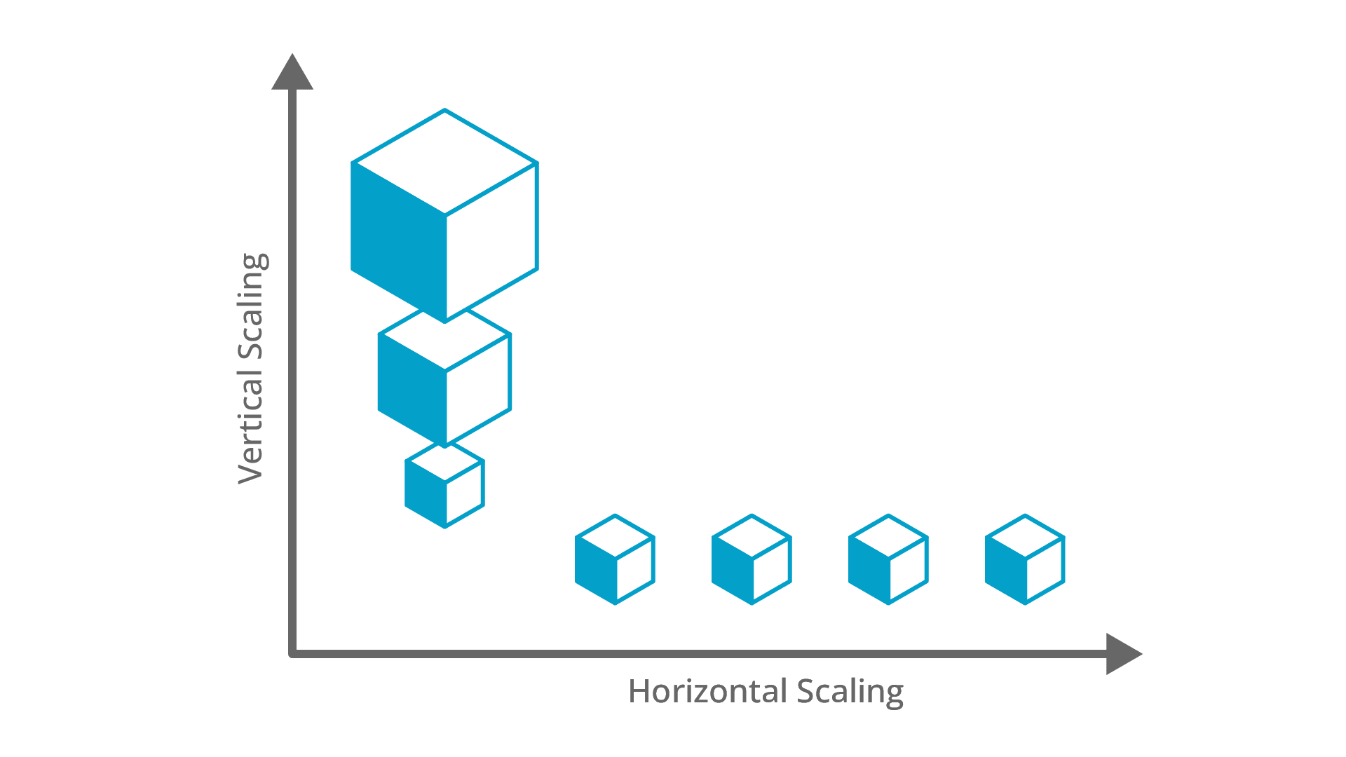 Dedicated private clouds offer vertical and horizontal scaling options.