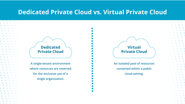 Exploring the possibilities of a dedicated private cloud