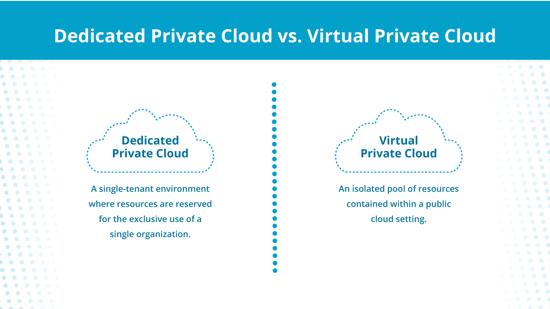 A dedicated private cloud and a virtual private cloud both use virtualization, but that’s where the similarity ends.