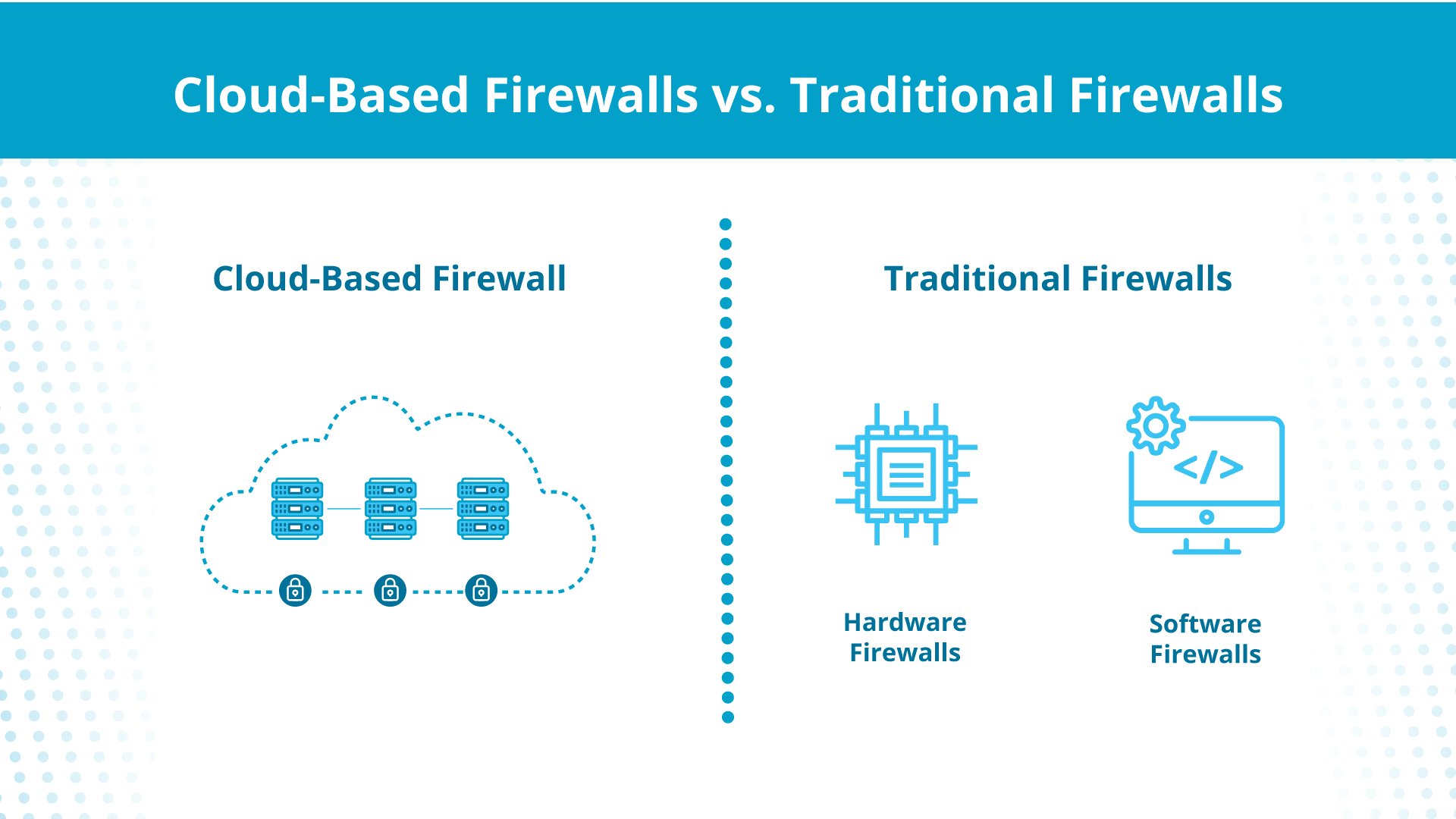 Cloud-based firewalls vs traditional firewalls.