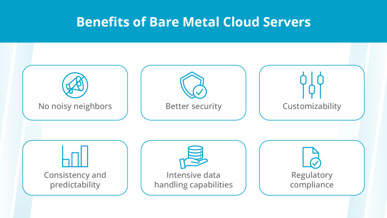 Top 10 bare metal cloud hosting providers in 2024