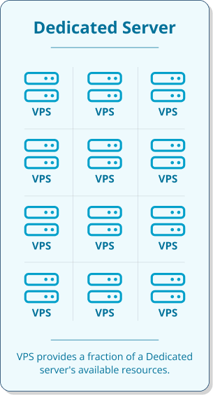 Why Consider Upgrading From Liquid Web VPS?