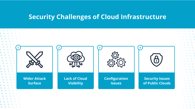 Why Do Businesses Need Cloud Security Managed Services?