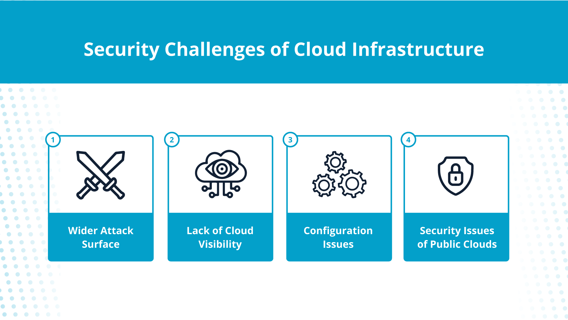 What are the security challenges of a cloud-based infrastructure?