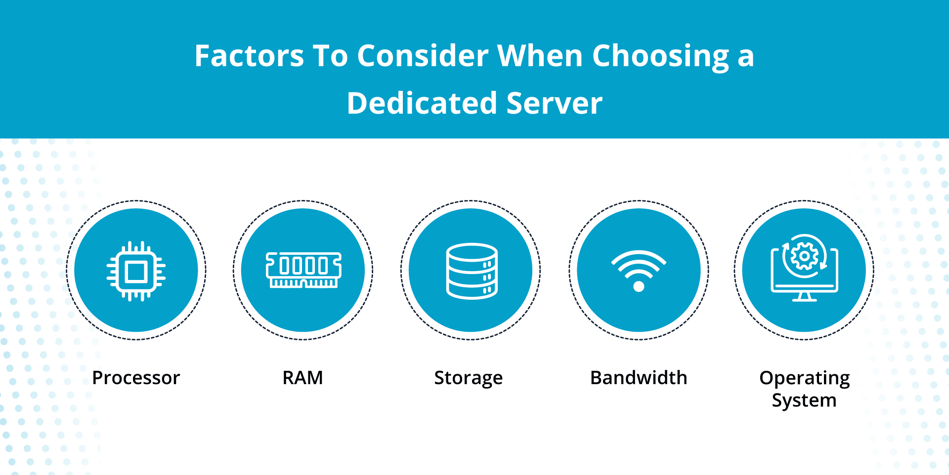 How to choose a dedicated server for your ‌reseller account.