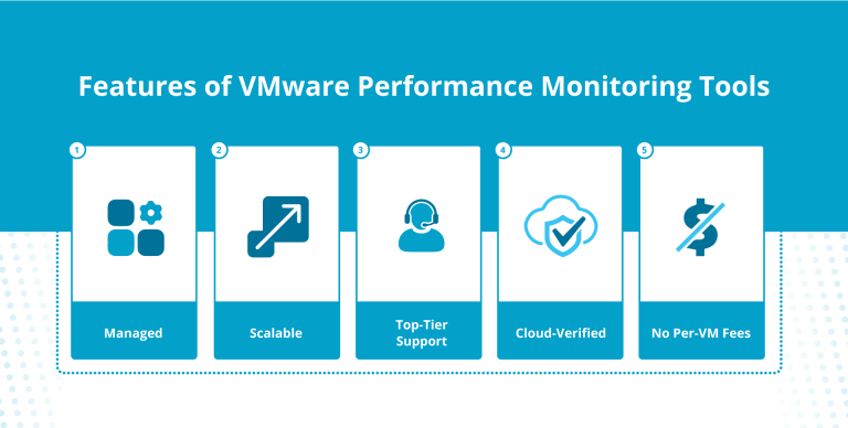 Why VMware performance monitoring is a must for your enterprise