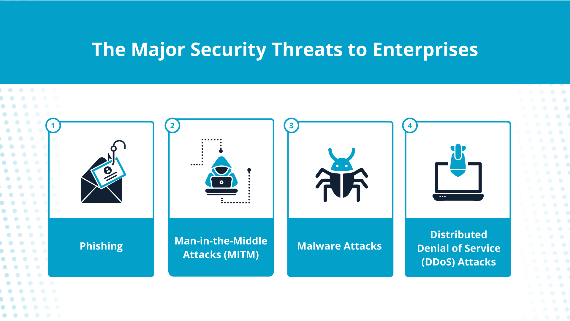 The major security threats to enterprises.