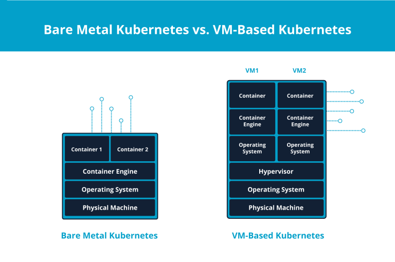 How to deploy Kubernetes on bare metal