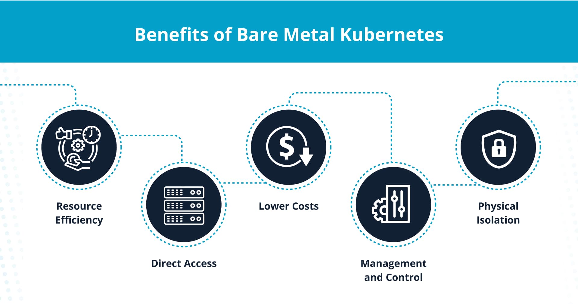 Deploying bare metal Kubernetes offers many benefits.