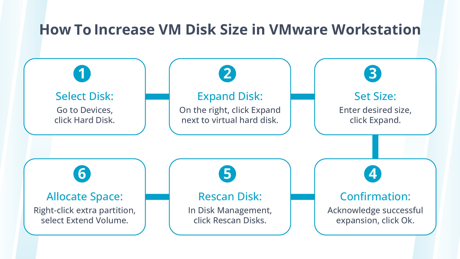 Steps on how to increase VMware disk size in VMware Workstation.
