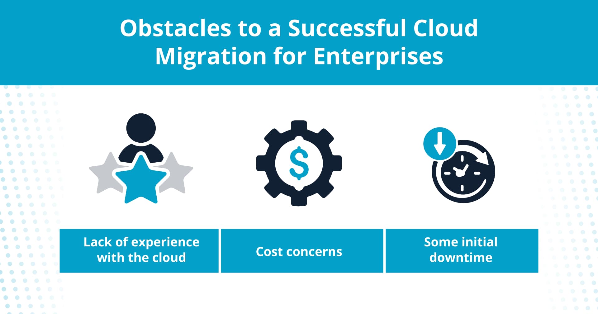 Obstacles to a pain-free enterprise cloud migration. 