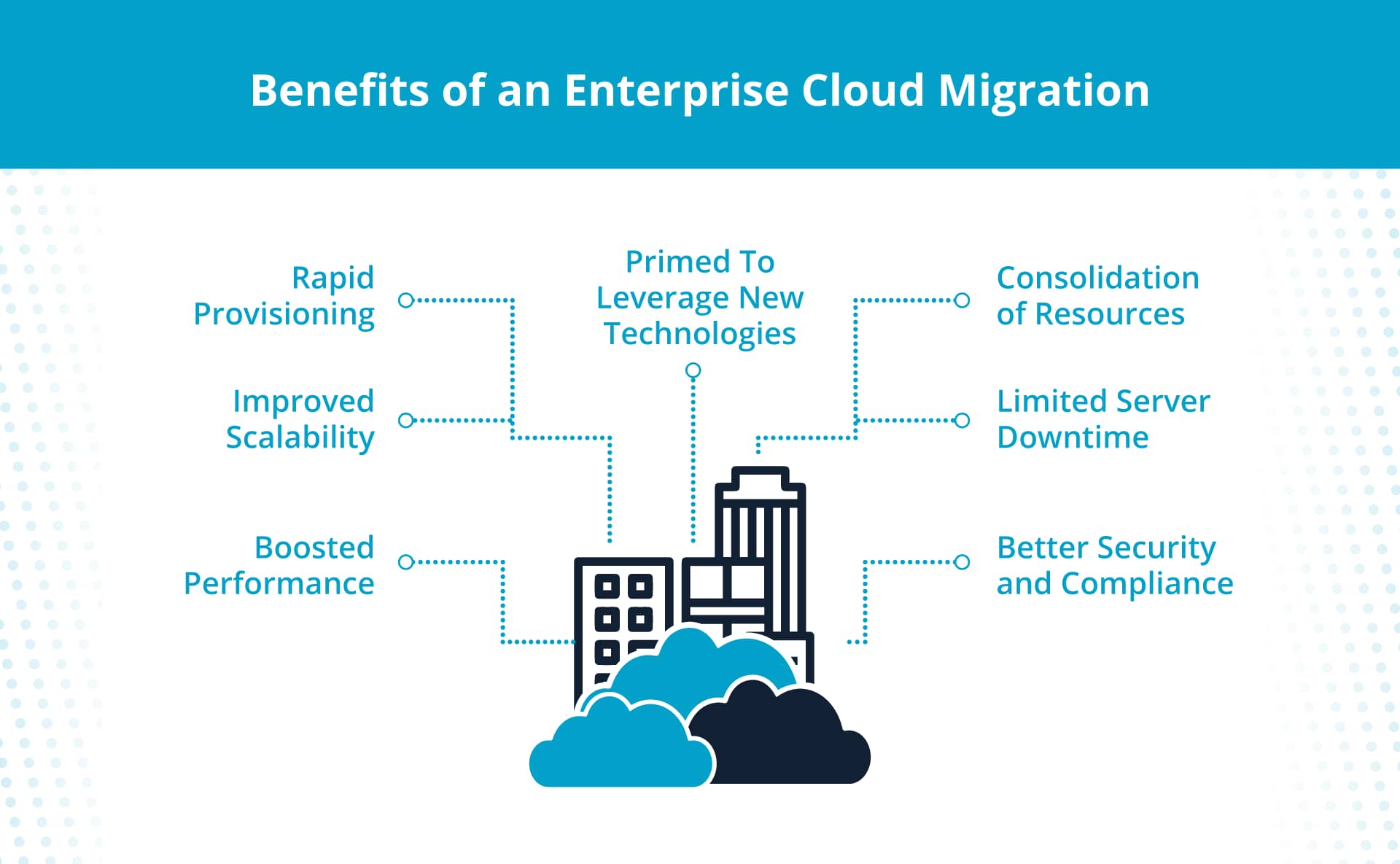 Benefits of an enterprise cloud migration.