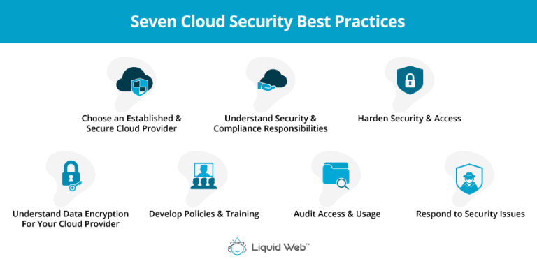 7 Cloud Security Best Practices