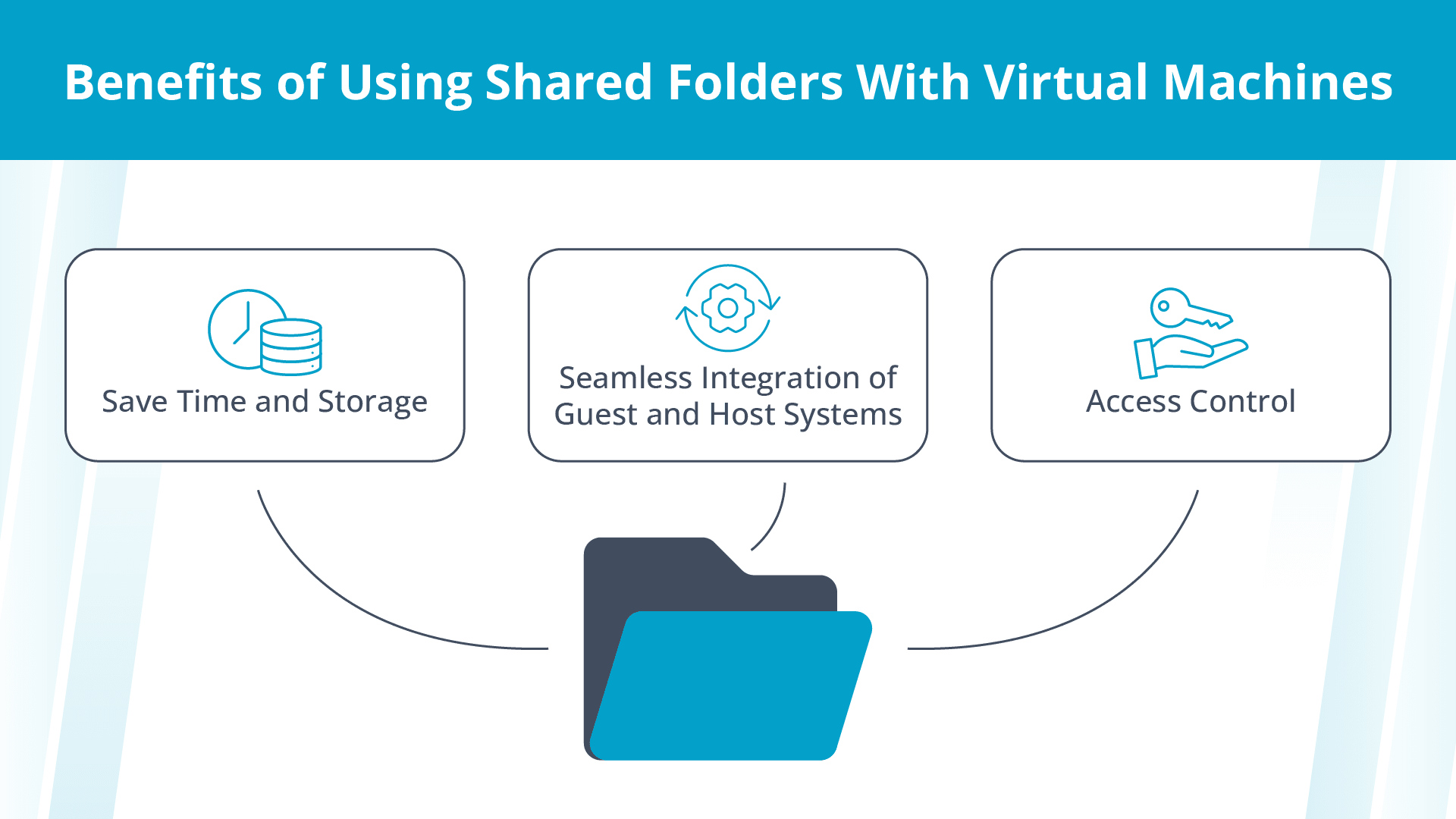 Benefits of using a VMware shared folder.
