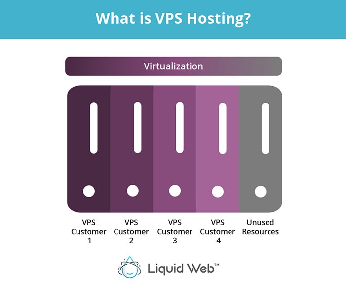 What is Cloud VPS?
