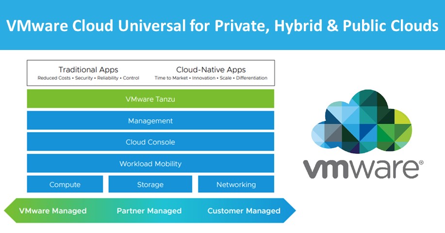 VMware-Cloud 