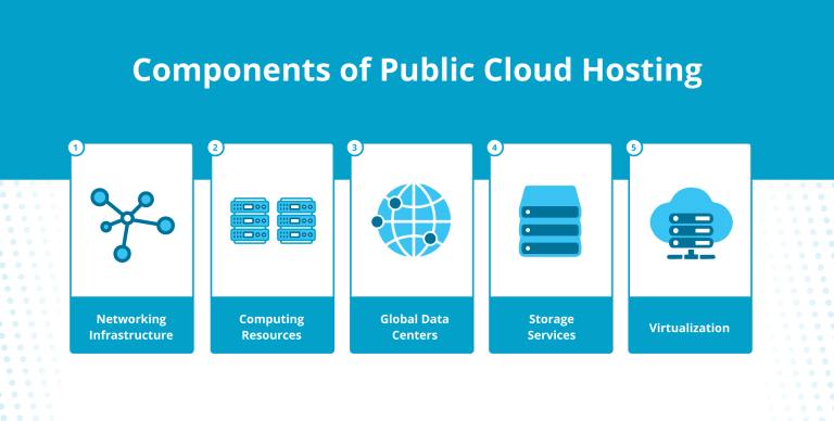Reasons to Choose Public Cloud Hosting for Your Business