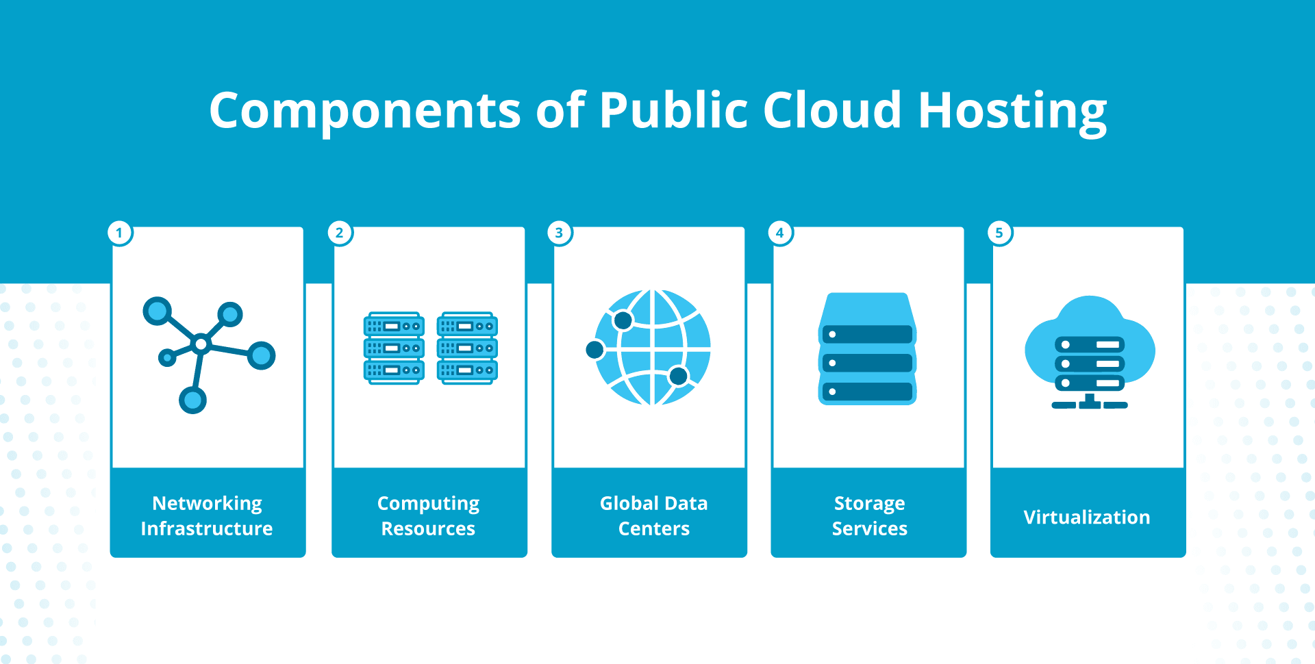 Reasons to Choose Public Cloud Hosting for Your Business - FAST DOMAINS