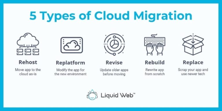 Understanding Lift and Shift Cloud Migration: What It Is, Advantages, and Key Considerations