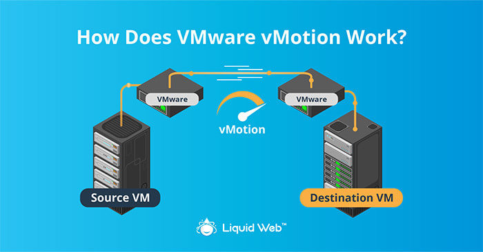 Understanding VMware vMotion: A Comprehensive Guide