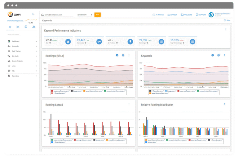 Top SEO Monitoring Tools to Boost Your Website’s Performance