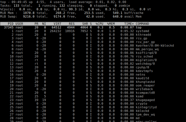 24 Best Command Line Tools to Monitor Linux Performance