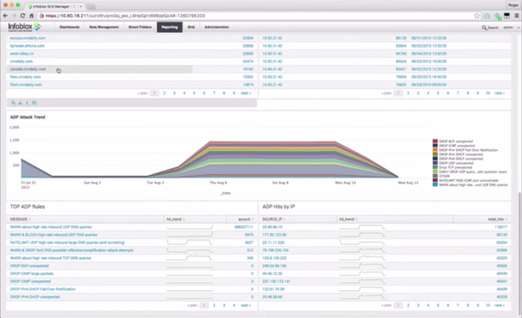 11 Best IP Address Management (IPAM) Tools for Linux in 2026