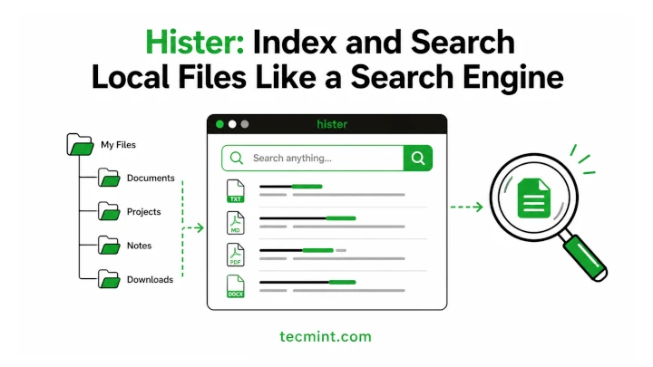 Hister: Search Local Files Instantly in Linux