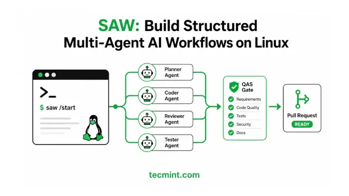 SAW: Build Structured Multi-Agent AI Workflows on Linux