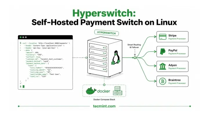 Hyperswitch on Linux: A Self-Hosted Payment Switch for Multiple Processors