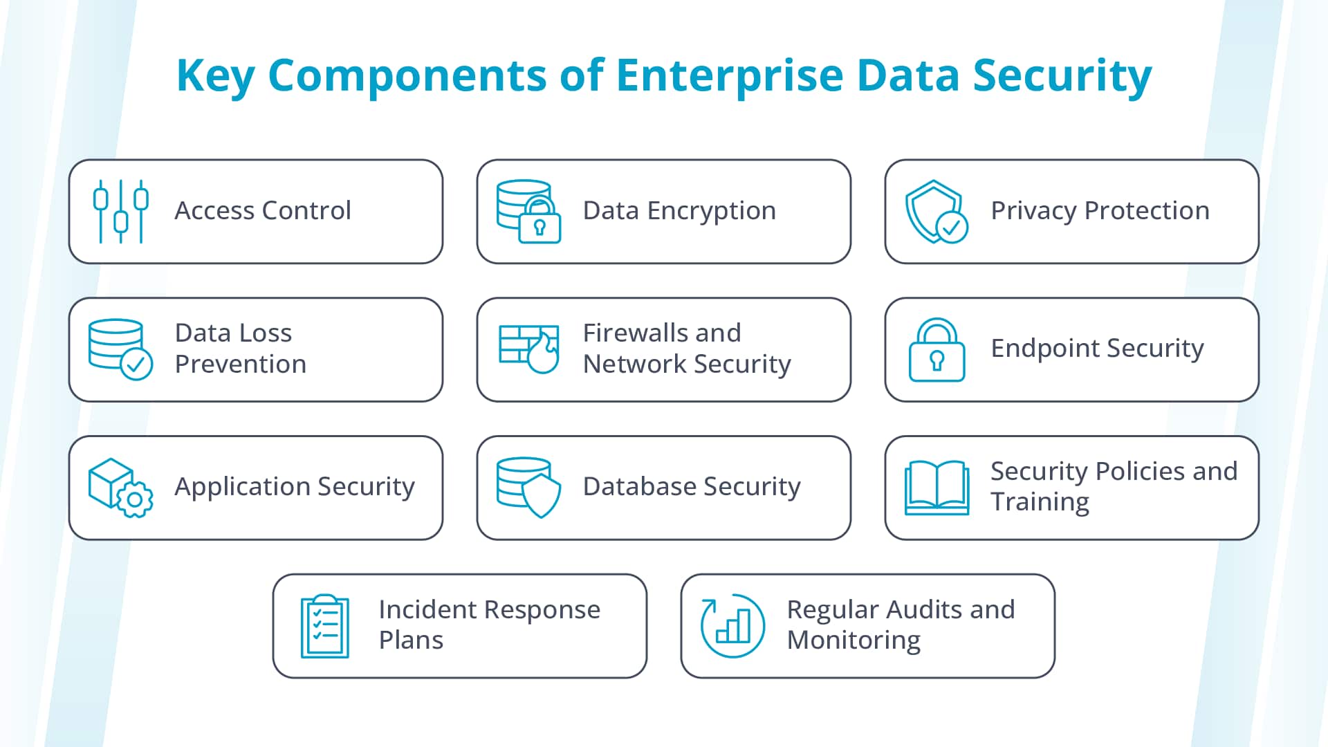 Key components to include in your enterprise data security plan.
