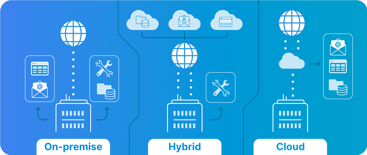 The difference between on-premise, cloud, and hybrid backup servers.