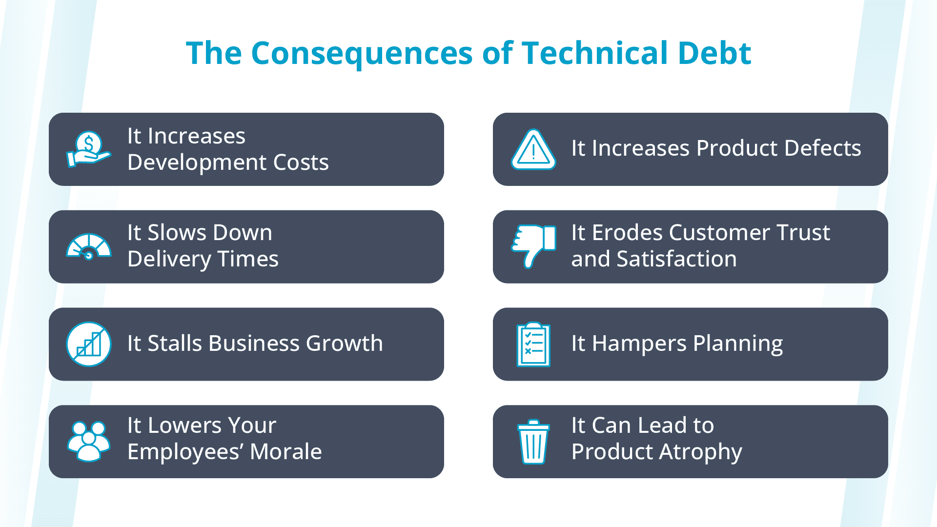 Consequences of technical debt.